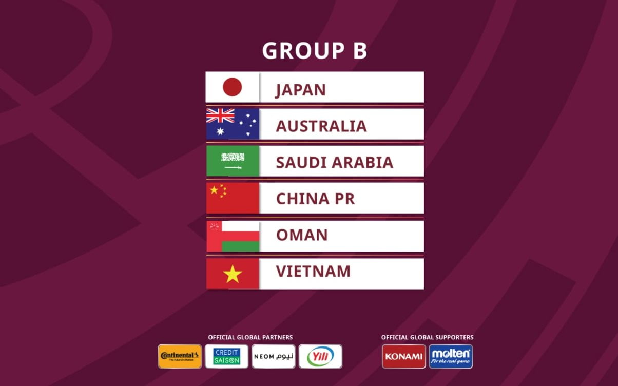 Vòng loại World Cup Châu Á 2022