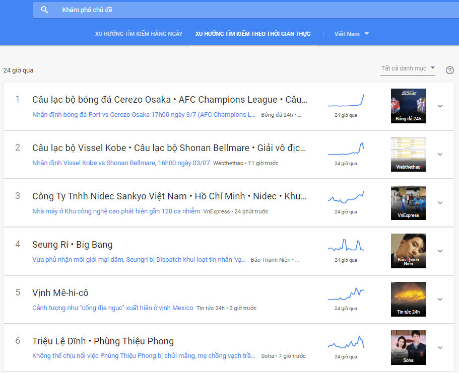 Sử dụng Google Trend