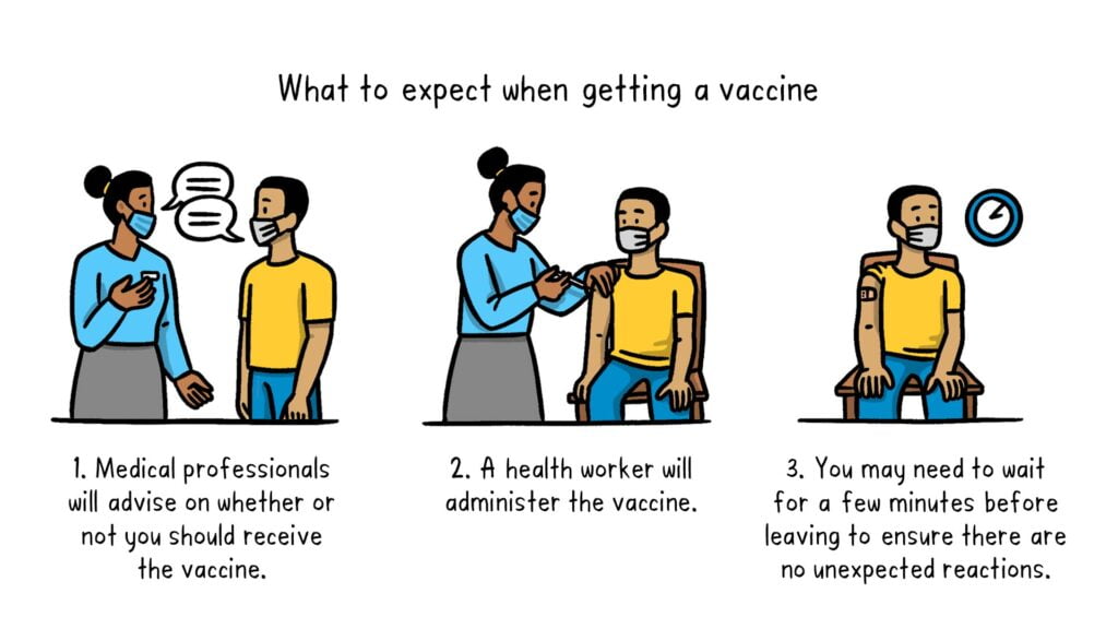 Những Điều Cần Biết Khi Tiêm Vắc Xin COVID 19